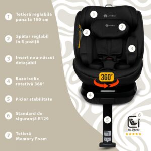 Scaun auto Appekids I-Size 40-150 cm Rear Facing 360 Pro Confort green Scaun auto Appekids I-Size 40-150 cm Rear Facing 360 Pro Confort green