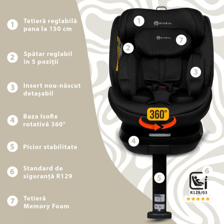 Scaun auto Appekids I-Size 40-150 cm Rear Facing 360 Pro Confort green